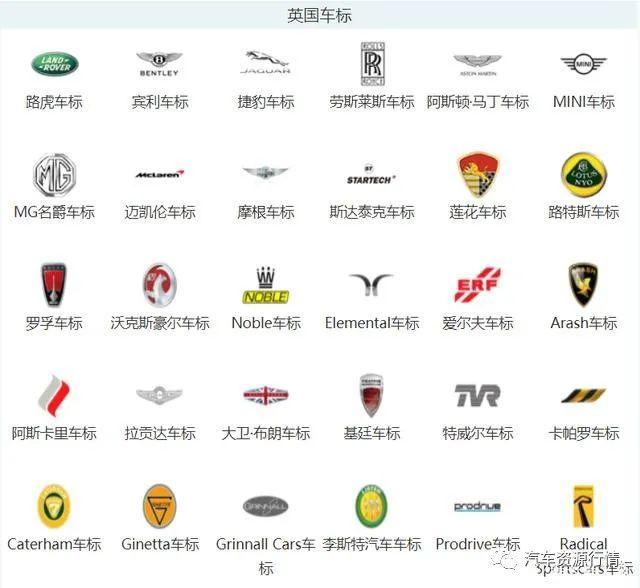 2020年全球最有价值的100个汽车品牌排行榜