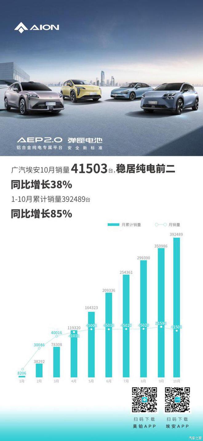 汽车行业每日热点：丰田召回近190万辆RAV4比亚迪月销破30万！(图3)