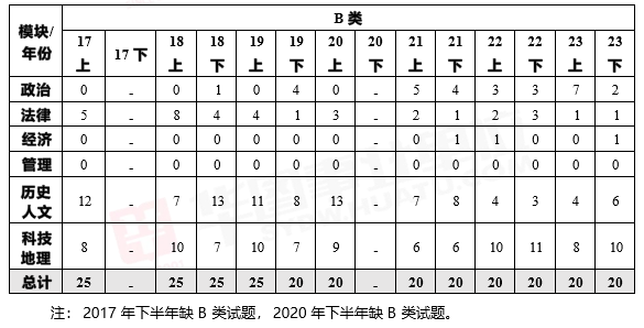 2024安徽事业编考试大纲什么时候出(图3)