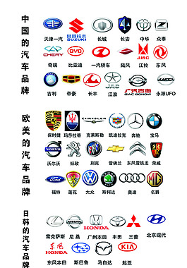 所有汽车品牌名字大全及其特点介绍