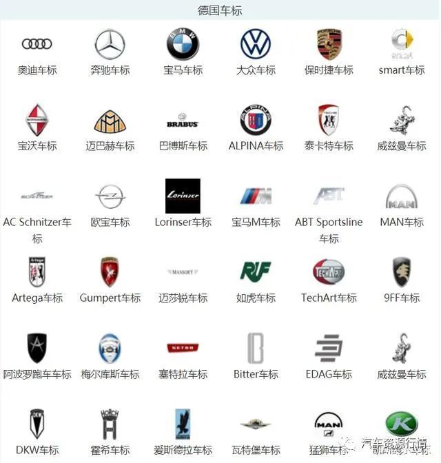 世界名车品牌排行榜1~100位图片
