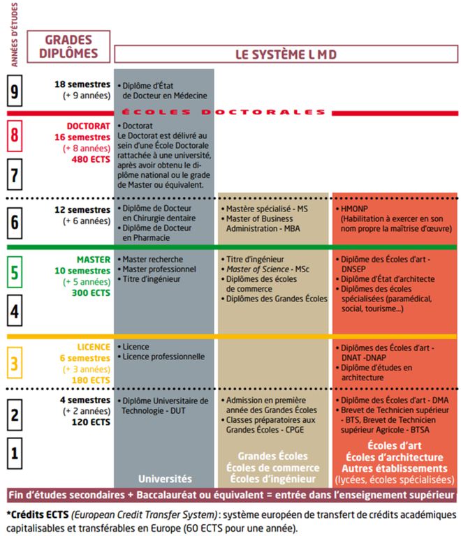 法国通过《新移民法案》会给留学生带来哪些影响？附法国留学攻略(图13)