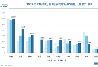 汽车行业1月报：中国汽车开启3000万辆新时代2024年汽车市场须关注三大要素（联储证券研报）