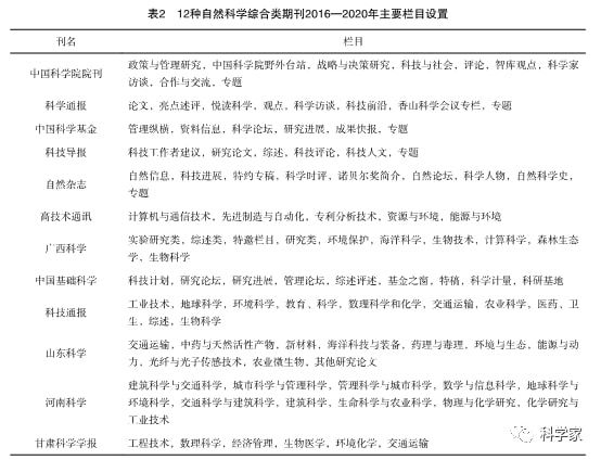 科技期刊中文综合性科技期刊发展现状、 挑战和策略—以12种自然科学综合类期刊为例(图2)
