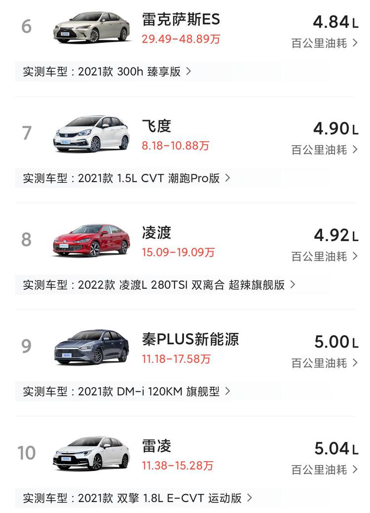 汽车网站排行榜汽车网站排行榜前十名(图1)