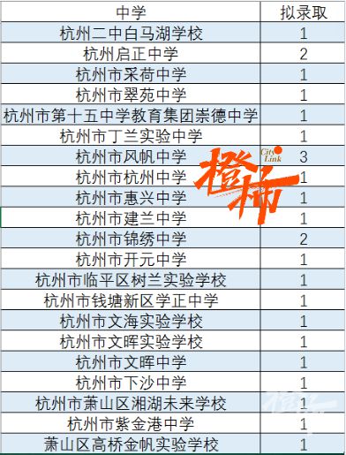 杭州初中生进入西交大少年班 一考免三考直接读到硕士(图1)
