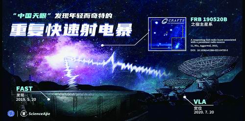 【中国科学报】2022 年中国十大科技进展新闻(图1)